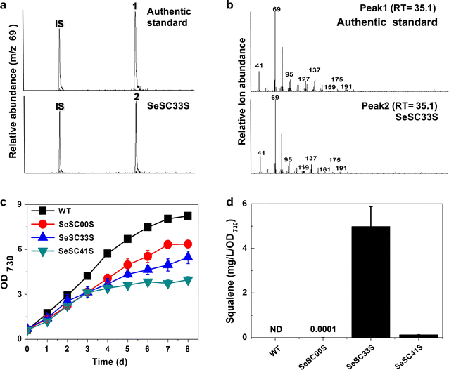 Fig. 4