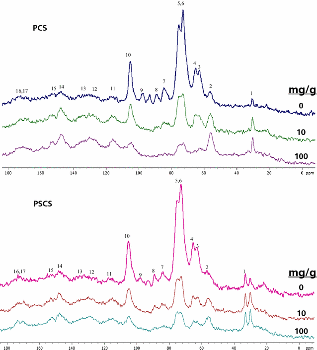 Fig. 3