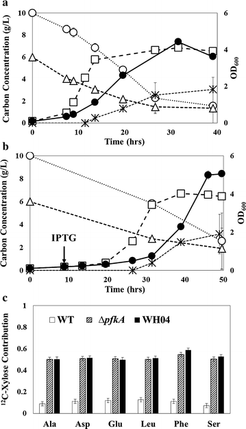 Fig. 2