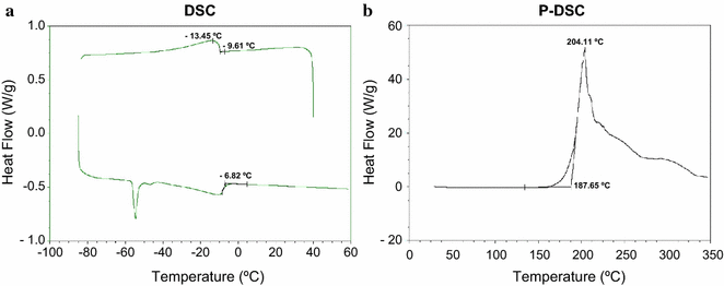 Fig. 5