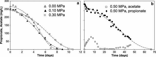 Fig. 7