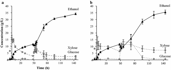 Fig. 7