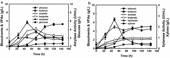 Fig. 5