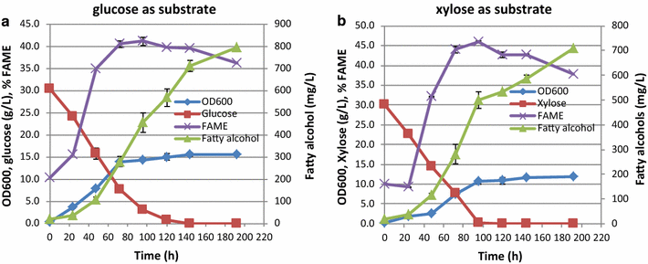 Fig. 7