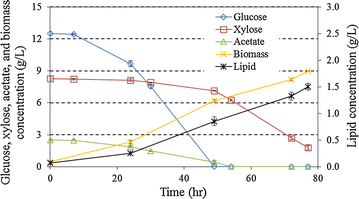 Fig. 3