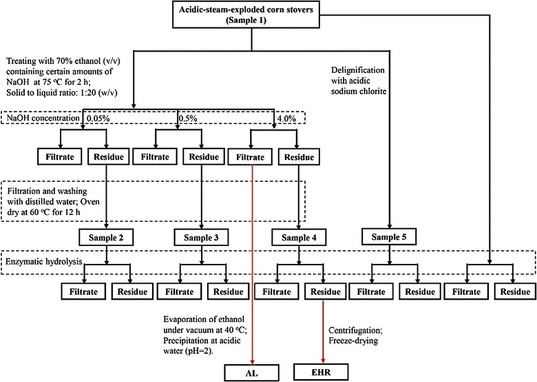 Fig. 7