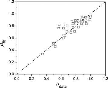 Fig. 6