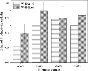 Fig. 7