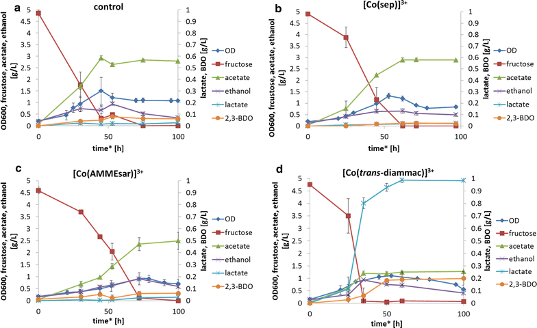 Fig. 4