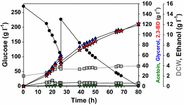 Fig. 2