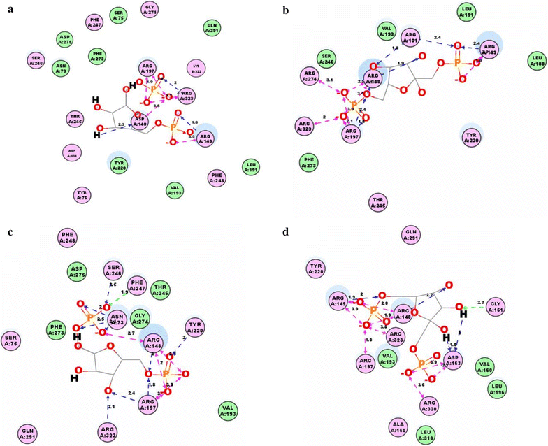 Fig. 4