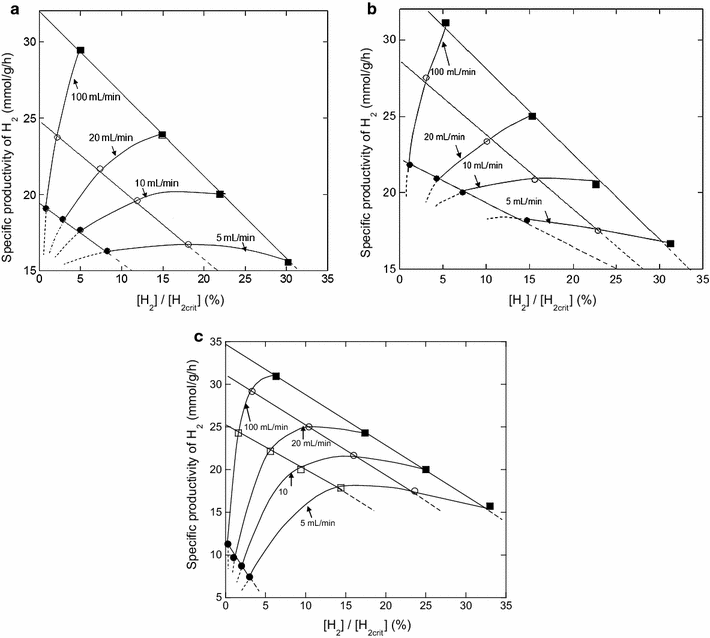 Fig. 6