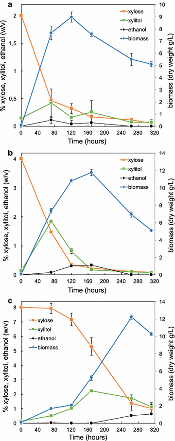 Fig. 4