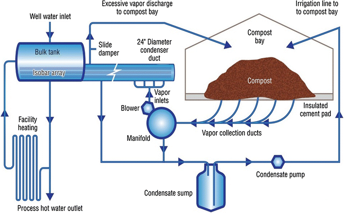 Fig. 10