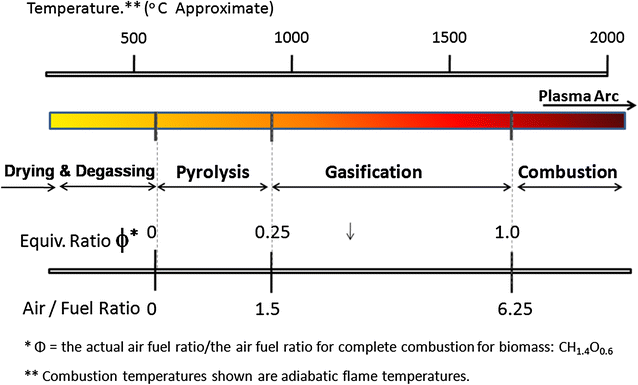 Fig. 5