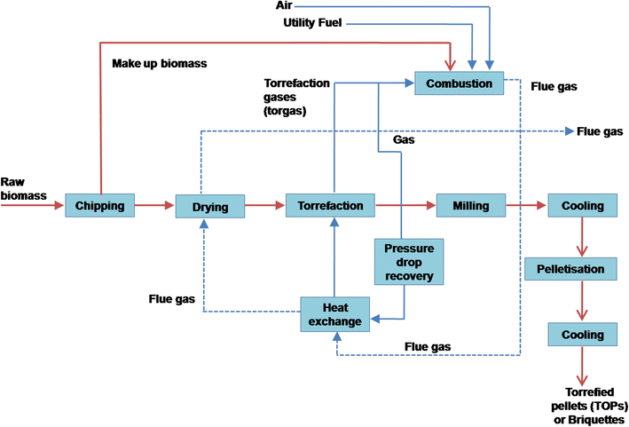 Fig. 8