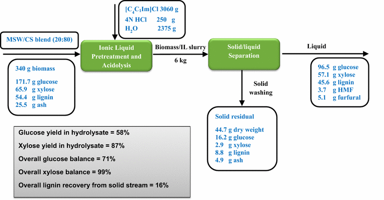 Fig. 6