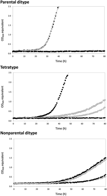 Fig. 3