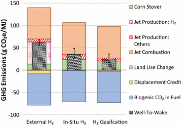 Fig. 6