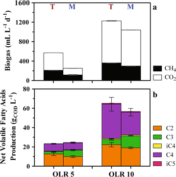 Fig. 6