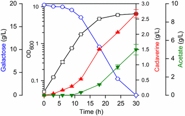 Fig. 3