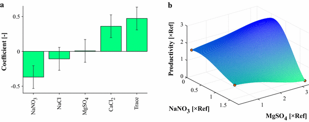 Fig. 2