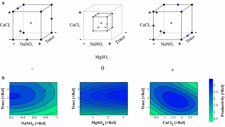 Fig. 3