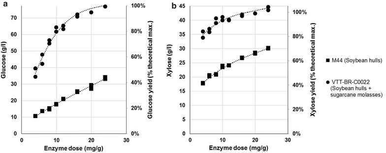 Fig. 7