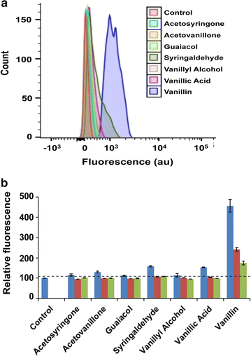 Fig. 4