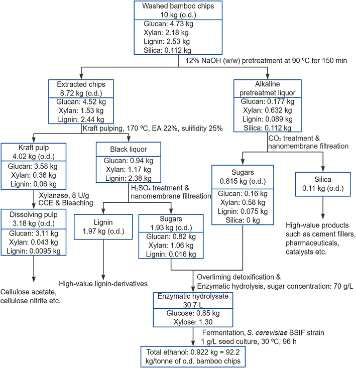 Fig. 5