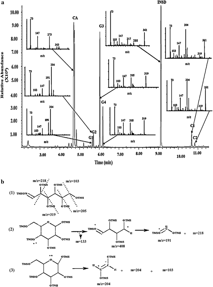 Fig. 6