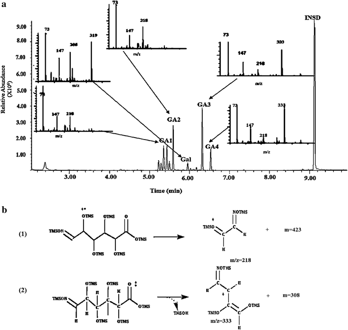 Fig. 7