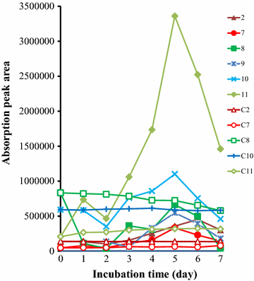 Fig. 4