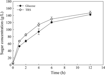 Fig. 6