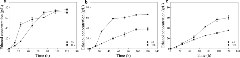 Fig. 7