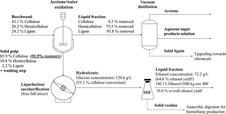 Fig. 8