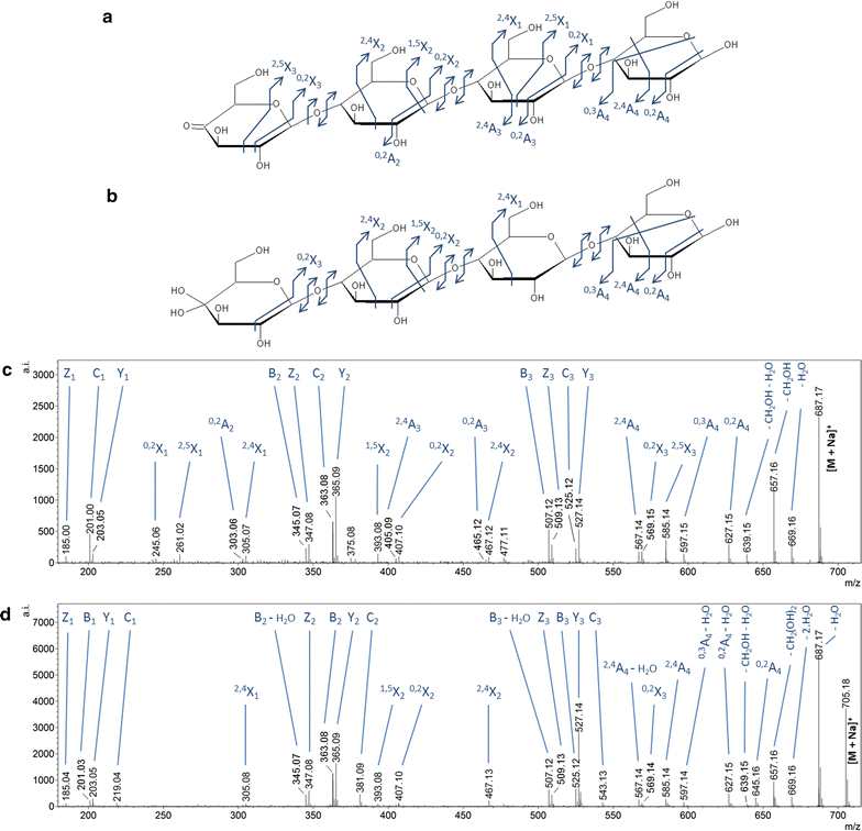 Fig. 3