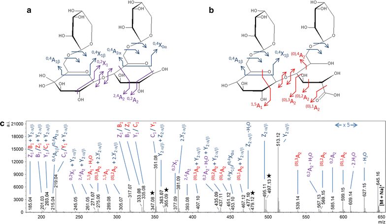 Fig. 4