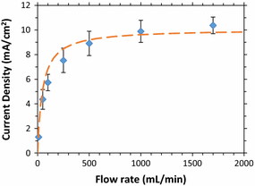 Fig. 4