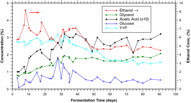 Fig. 8