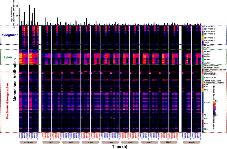 Fig. 6