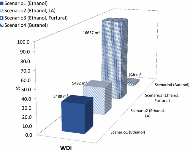 Fig. 10