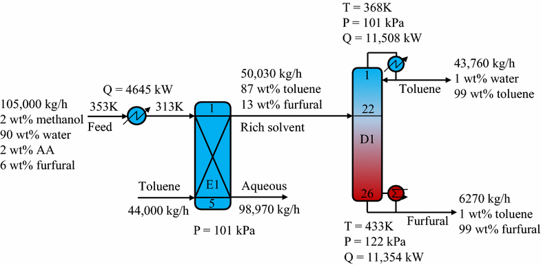 Fig. 8