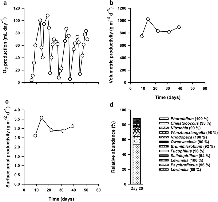 Fig. 4