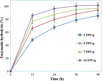 Fig. 4