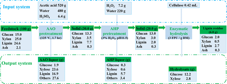 Fig. 6