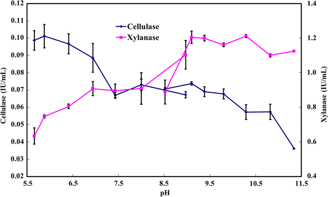 Fig. 4