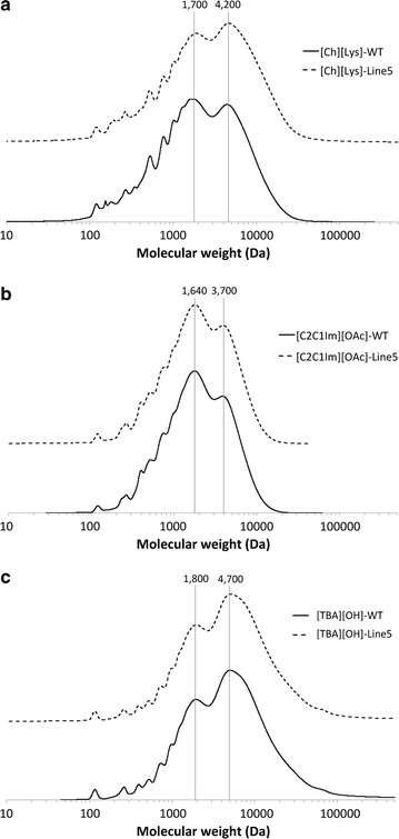 Fig. 6