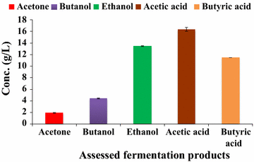 Fig. 14