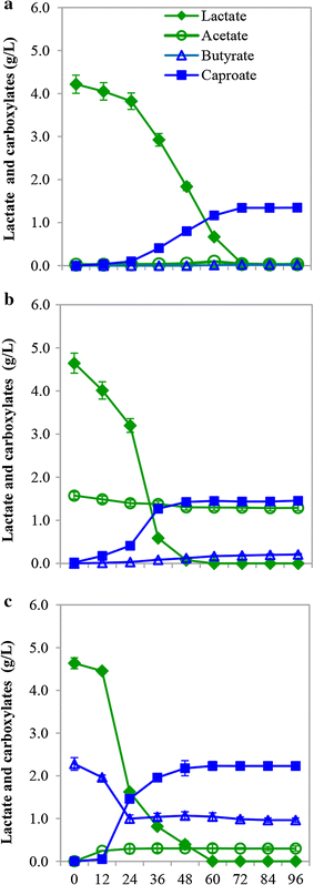 Fig. 6